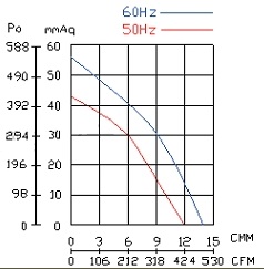 ������ ������������� ����������� 07XT120N