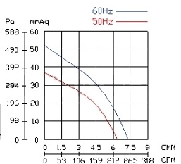������ ������������� ����������� 07XT120