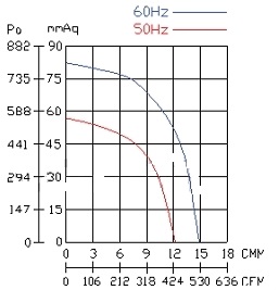 ������ ������������� ����������� 07XT150