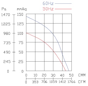 ������ ������������� ����������� 07XT180N